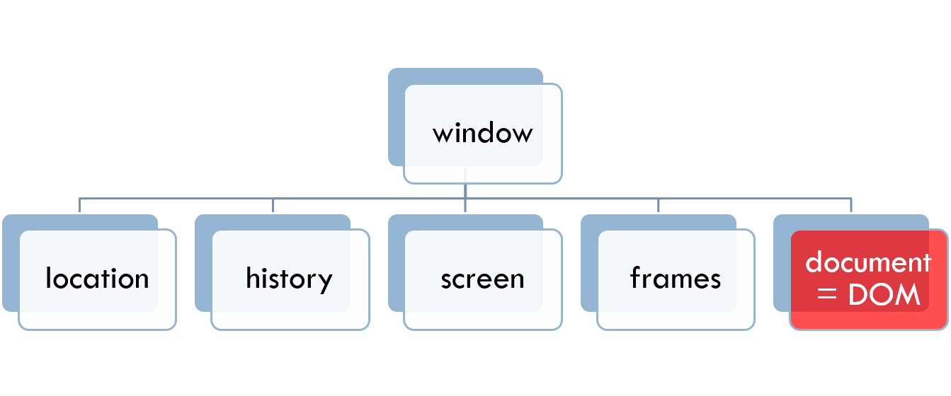 window screenx screeny scrollx scrolly window screenx screeny scrollx scrolly