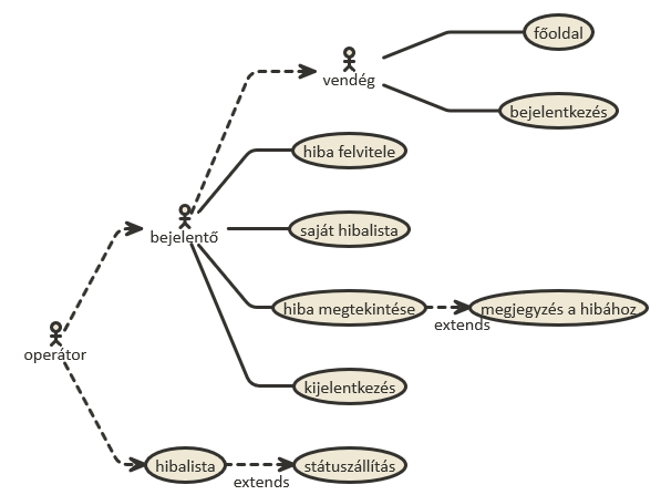 Használati eset diagram