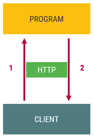 Program And Client Program Webprogramozás - 8. előadás